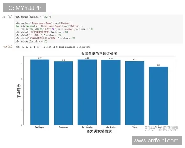 北京滑板队速度表现数据分析揭示训练效果与运动员潜力的关系